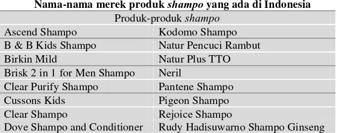 Tabel 1.1 shampo