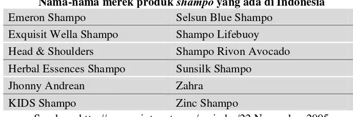 Tabel 1.1(lanjutan) shampo