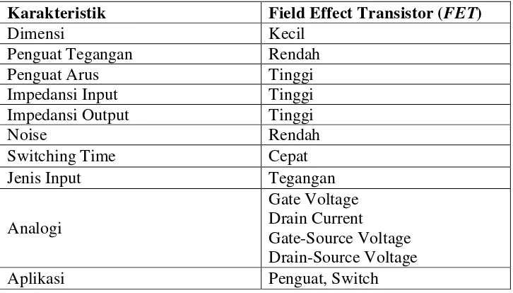 Tabel 2.1. Karakteristik Transistor Unipolar 