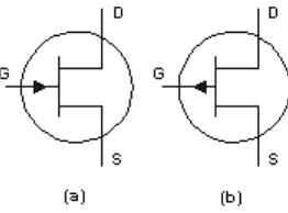 Gambar 2.3 Struktur JFET (a) Kanal-N (b) Kanal-P 