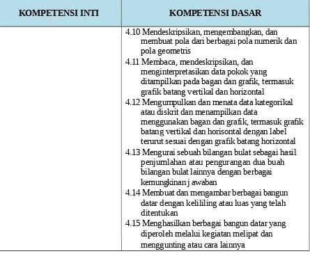 grafik batang vertikal dan horizontal