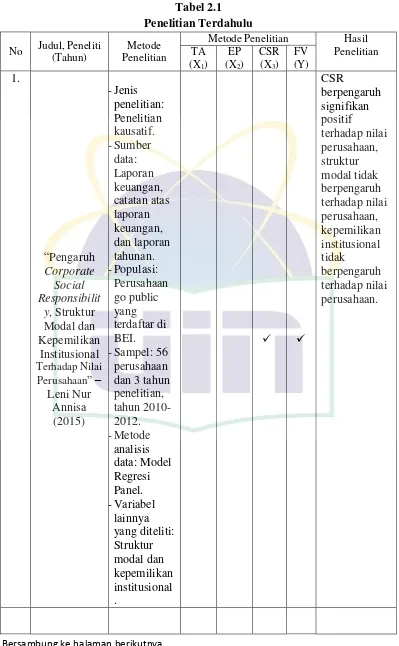 Tabel 2.1 Penelitian Terdahulu 