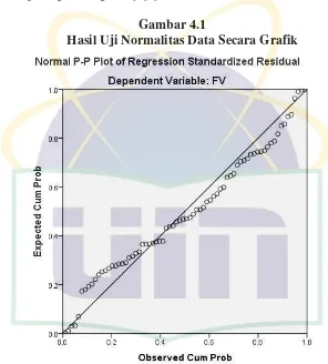 Gambar 4.1       Hasil Uji Normalitas Data Secara Grafik 