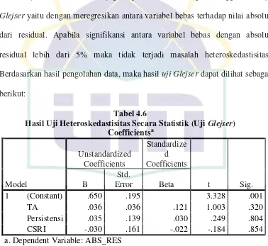 Hasil Uji Heteroskedastisitas Secara Statistik (Uji Tabel 4.6 Glejser) 
