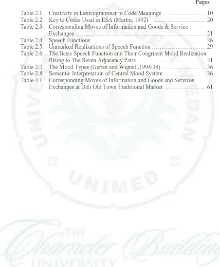 Table 2.1.  Creativity in Lexicogrammar to Code Meanings …………………Table 2.2. Key to Codes Used in ESA (Martin, 1992)  10 ..……………………