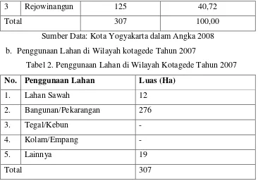 Tabel 2. Penggunaan Lahan di Wilayah Kotagede Tahun 2007 