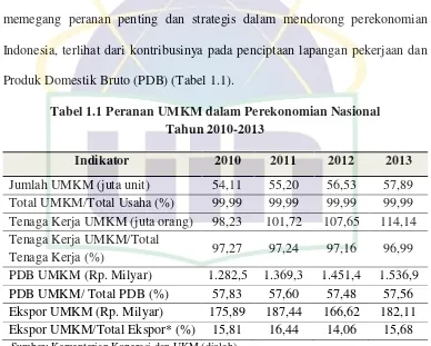 Tabel 1.1 Peranan UMKM dalam Perekonomian Nasional 