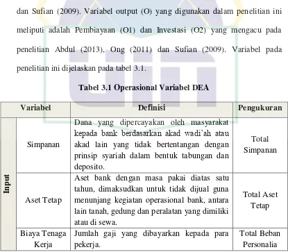Tabel 3.1 Operasional Variabel DEA 