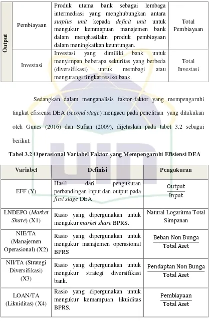 Tabel 3.2 Operasional Variabel Faktor yang Mempengaruhi Efisiensi DEA 