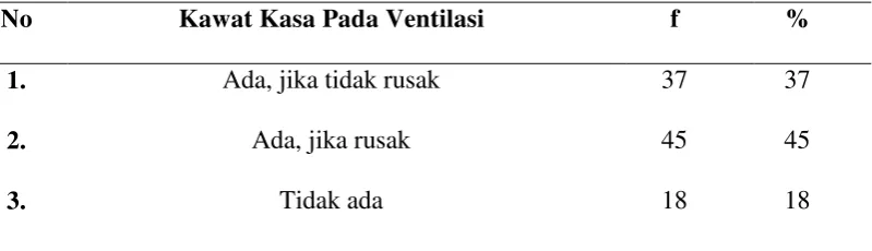 Tabel 4.4 Distribusi Proporsi Penderita Filariasis Berdasarkan Tempat 