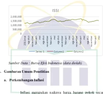 Grafik Perkembangan Indeks Saham Syariah Indonesia (dalam satuan triliun rupiah) 