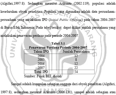 Tabel 3.1 Penawaran Perdana Periode 2004-2007