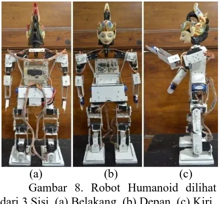 Gambar 8. Robot Humanoid dilihat dari 3 Sisi. (a) Belakang. (b) Depan. (c) Kiri 