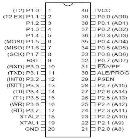 Gambar 2.3  Konfigurasi pin (kaki) pada mkrokontroler AT89S52 