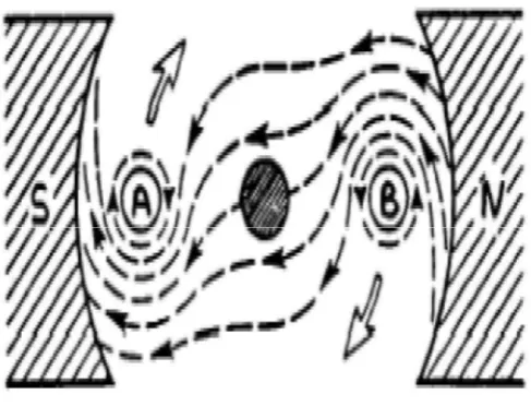 Gambar 5. Reaksi garis fluks 
