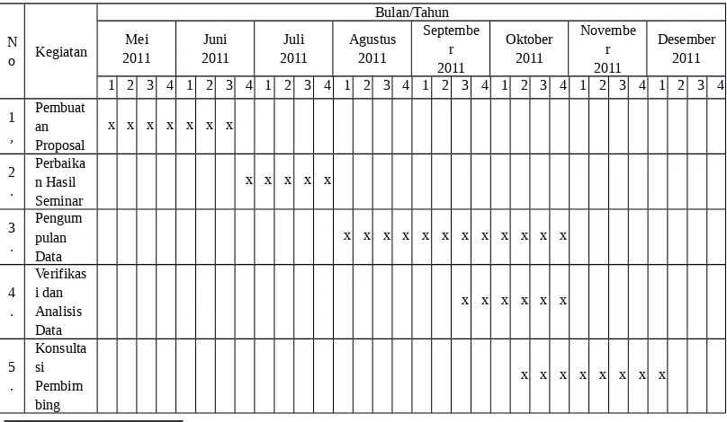 Tabel 2.2. Jadwal Penelitian