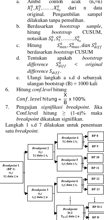 Gambar 2, 