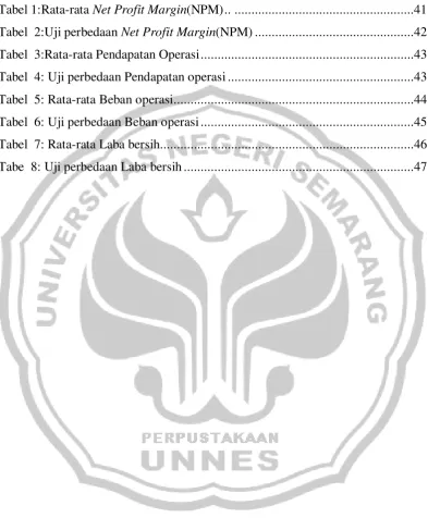 Tabel 1:Rata-rata Net Profit Margin(NPM) ..  .....................................................41 