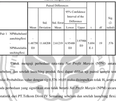 Tabel. 2 