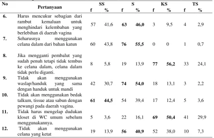 Tabel 4.4 Lanjutan 