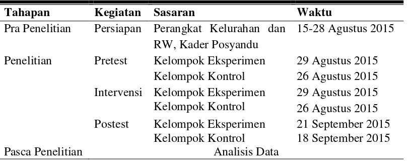 Tabel 1.4 Rancangan Jadwal Pelaksanaan Penelitian 