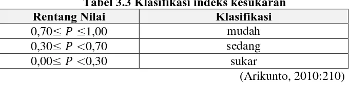 Tabel 3.3 Klasifikasi indeks kesukaran Klasifikasi 