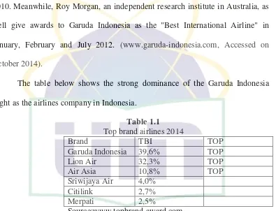 Table 1.1      Top brand airlines 2014 