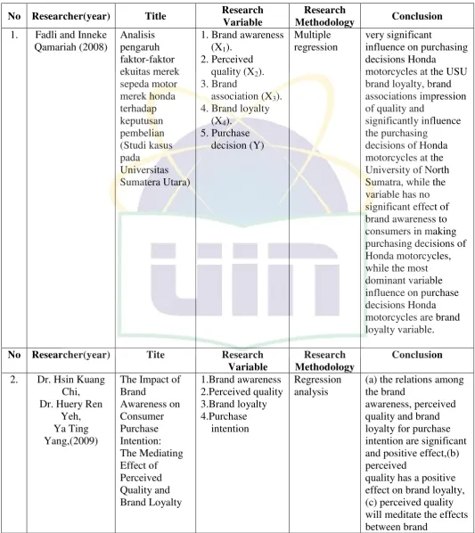 Table 2.3 Previous Research 