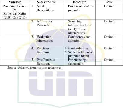 Table 3.2 (Continued) 