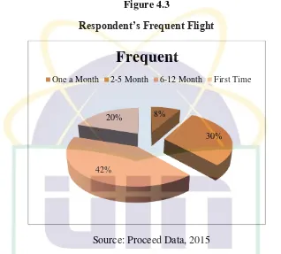 Respondent’s Frequent FlightFigure 4.3  