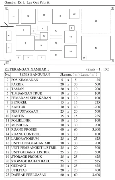Gambar IX.1.  Lay Out Pabrik 