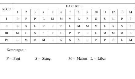 Tabel X.1.  Jadwal Kerja Karyawan Proses  