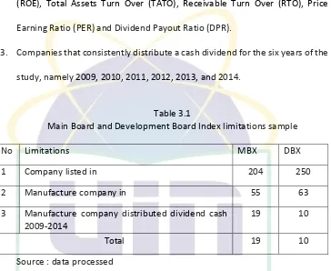 Table 3.1 Main Board and Development Board Index limitations sample 