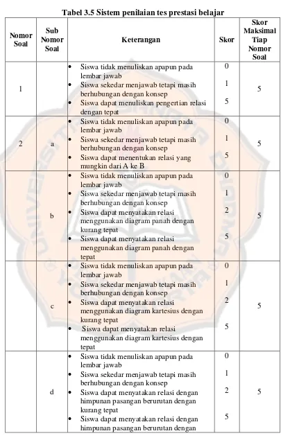 Tabel 3.5 Sistem penilaian tes prestasi belajar 
