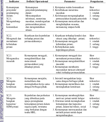 Tabel 15. Definisi Operasional, Parameter dan Pengukuran Peubah Kompetensi Penyuluh (X2) 