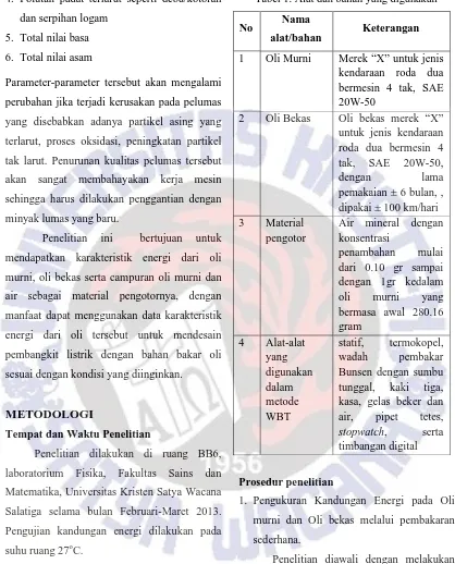 Tabel 1. Alat dan bahan yang digunakan 