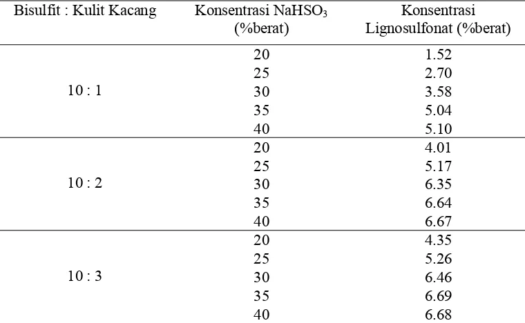 Tabel IV.2. Hasil Analisa Kuantitatif Menggunakan Spektrofotometer UV-