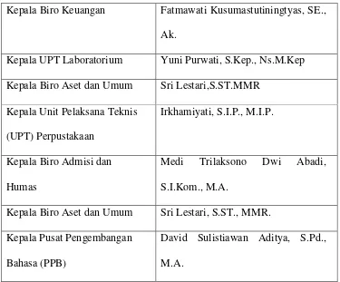 Tabel 2.6 