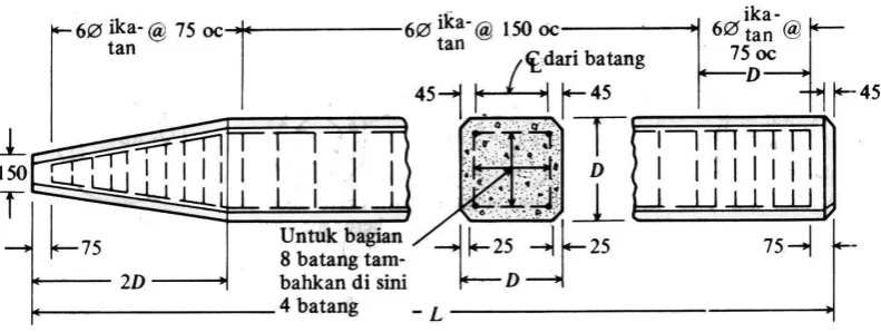 Gambar 2.2 Tiang pancang Precast Prestressed Concrete Pile (Bowles, J. E., 1991) 