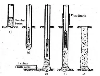 Gambar 2.3 Tiang pancang Cast in place pile (Sardjono, 1991) 