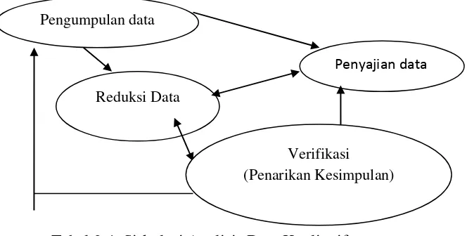 Tabel 3.3. Matrik Pengumpulan Data 