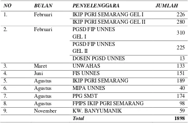 Tabel 1.2 Rekap jumlah peserta KMD 2014 