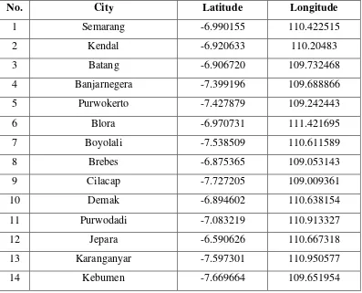Tabel 3.7 Daftar Kabupaten/Kota di Jawa Tengah 
