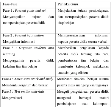 Tabel 2. Fase-Fase Pembelajaran Kooperatif 