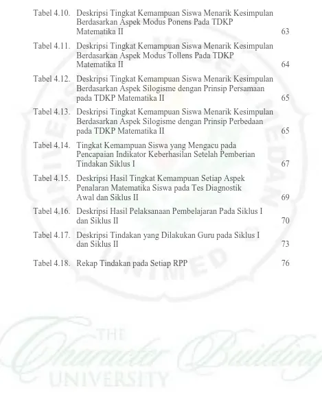 Tabel 4.10. Deskripsi Tingkat Kemampuan Siswa Menarik Kesimpulan Berdasarkan Aspek Modus Ponens Pada TDKP 