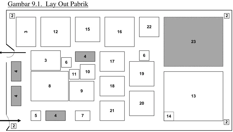 Gambar 9.1.  Lay Out Pabrik 