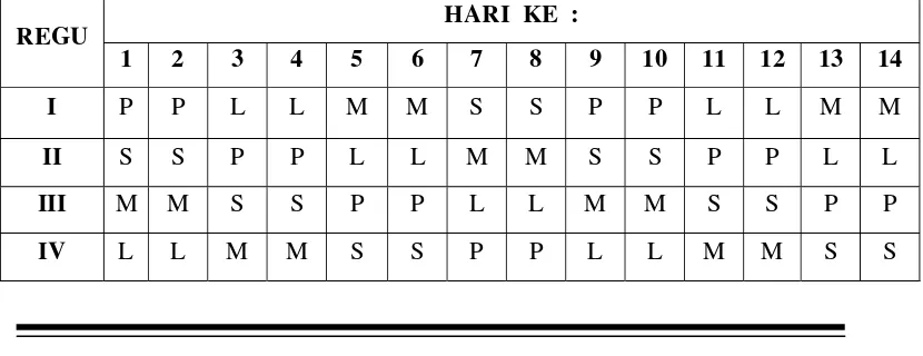 Tabel 10.1.  Jadwal Kerja Karyawan Proses 