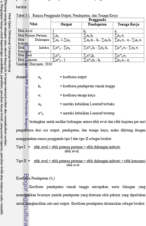 Tabel 3.1.  Rumus Pengganda Output, Pendapatan, dan Tenaga Kerja 