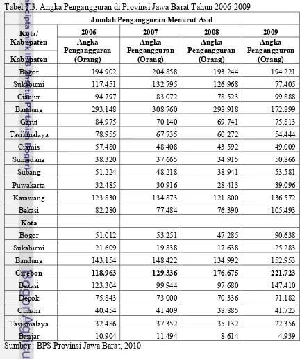 Tabel 1.3. Angka Pengangguran di Provinsi Jawa Barat Tahun 2006-2009 