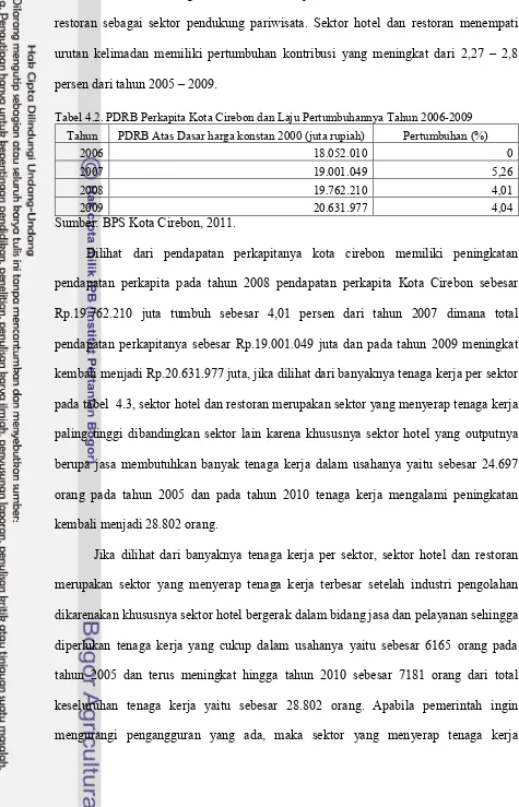 Tabel 4.2. PDRB Perkapita Kota Cirebon dan Laju Pertumbuhannya Tahun 2006-2009 